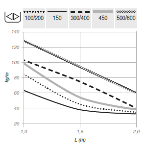 18442-hl-cvf100-zatezovy-diagram-hl-cvf100_2-png